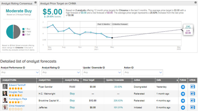 Chiasma To Merge With Amryt