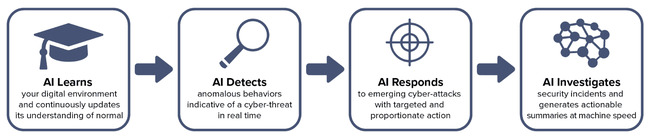 The Darktrace IPO: should I buy at the current share price?