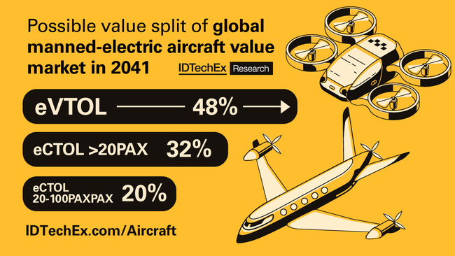 Replacement Of Aircraft Makers Will Be Brutal
