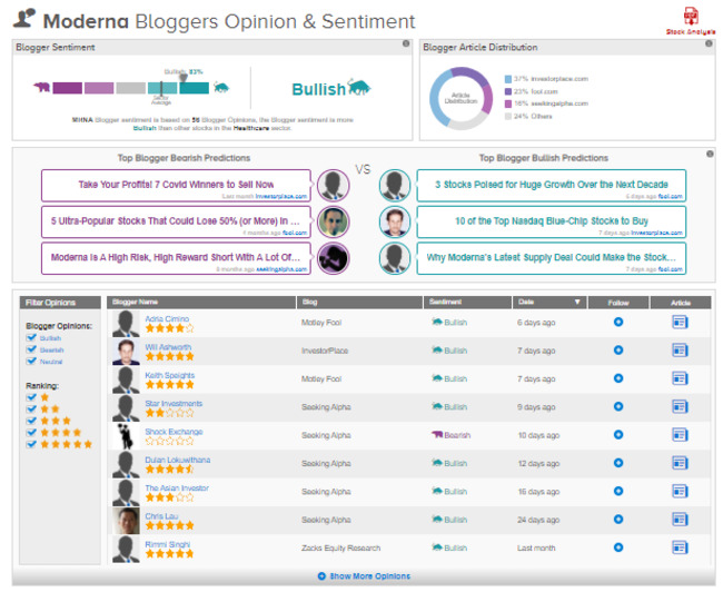 Moderna Posts First Quarterly Profit, Revenue Disappoints