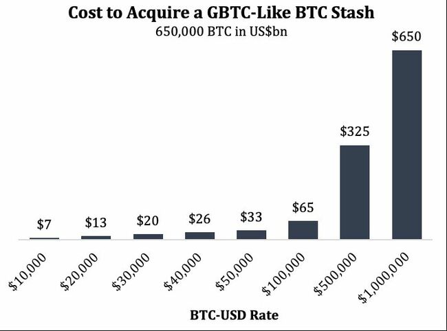 JPMorgan's Jamie Dimon Bashes Bitcoin Trading But Also Enables It