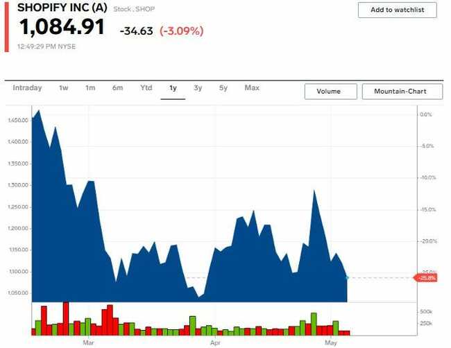 These 5 stocks have helped drive a 32% decline in Cathie Wood's Ark Invest flagship ETF