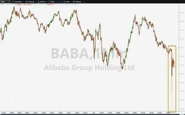 Chinese Stocks Hit After Biden Said To Keep Trump's Investment Ban