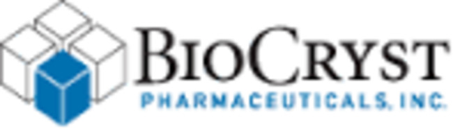 BioCryst (BCRX) Receives a Hold from Needham