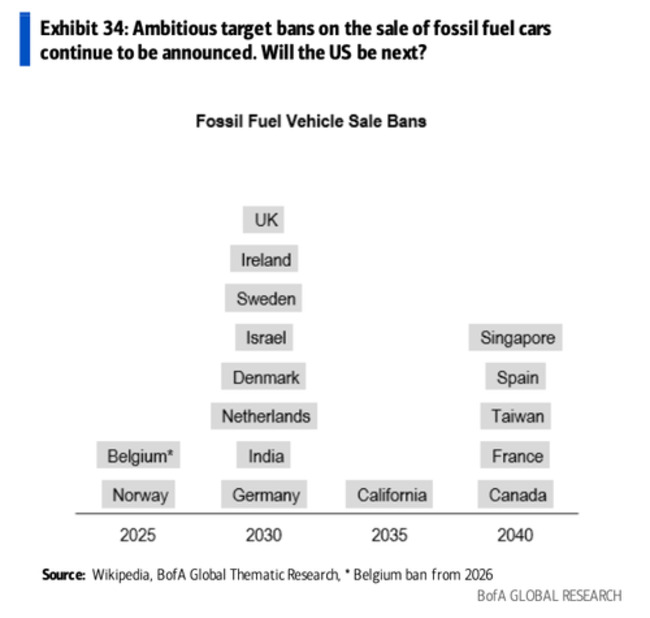 Green Switch To Electric Cars Could Cost Germany 100,000 Jobs?