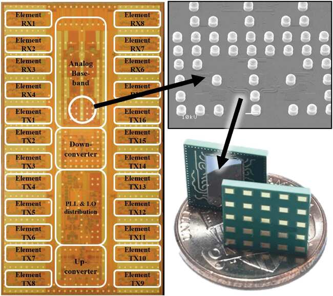 Simulate, test, and verify to solve 5G RF design problems