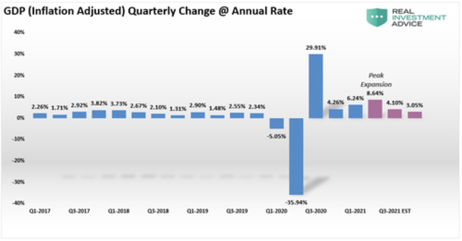 Are Stocks Cheap, Or Just Another Rationalization?