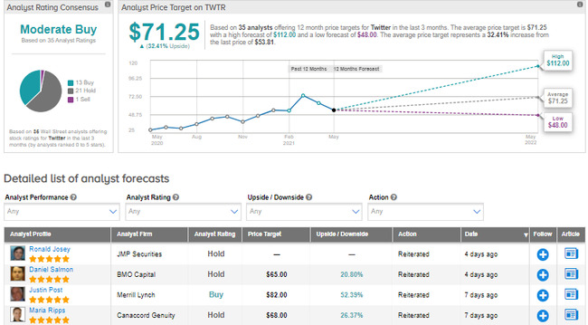 Twitter Introduces Tip Jar Feature
