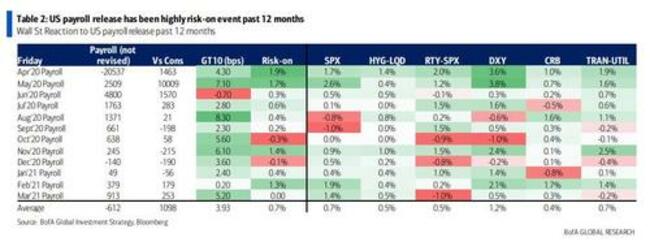 Soaring Inflation Will Not Peak Before January 2022: Here's How To Trade It