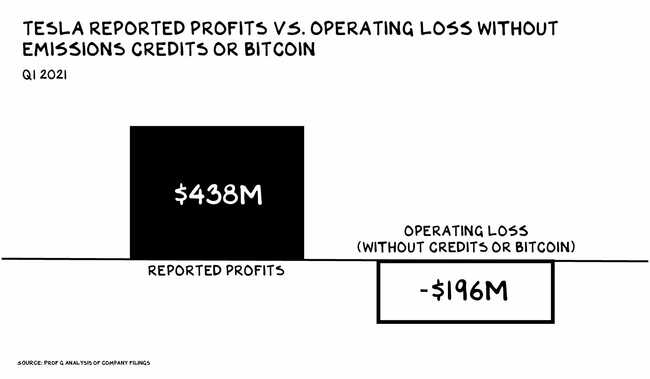 SCOTT GALLOWAY: Elon Musk is now the most influential person in the world - whether or not that's a good thing remains to be seen