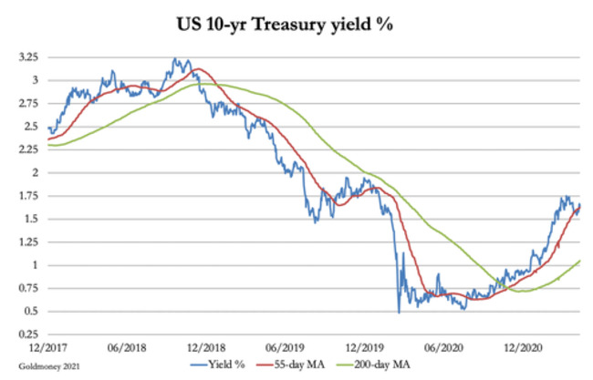 Rising Bond Yields Threaten Financial Market Stability