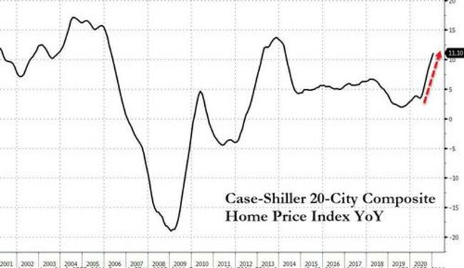 East Bay Area Homes Selling $1 Million Over Asking Price?