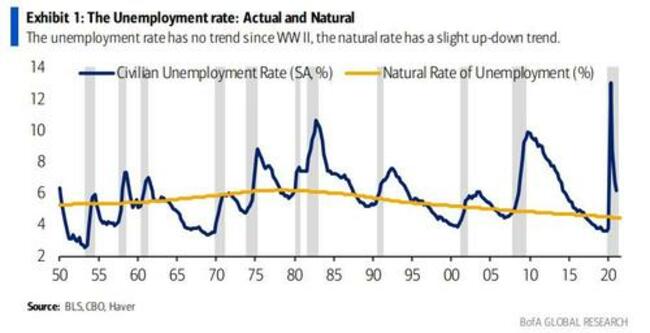 If Robots Are Replacing People, Why Is There A Labor Shortage