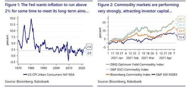 Don't Fight The Fed's Commodity "Put"