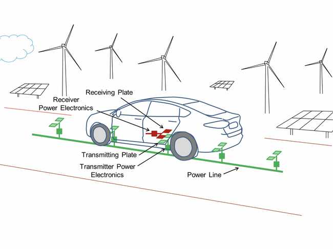 New electric vehicle charging research could allow drivers to power their cars as they drive on the highway