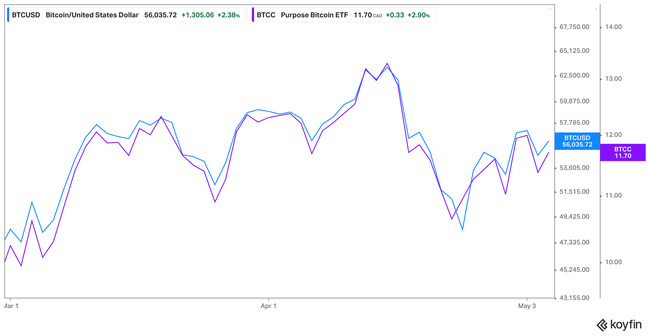 Forget Bitcoin: 3 Cryptocurrency Stocks Below $10
