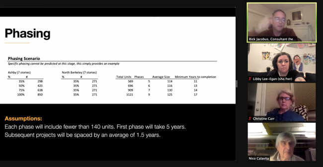 Will the California housing revolution be Zoomed?