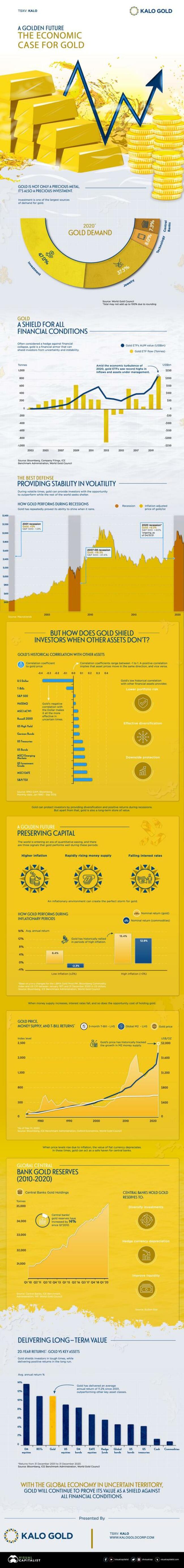 A Golden Future: Visualizing The Economic Case For The Barbarous Relic