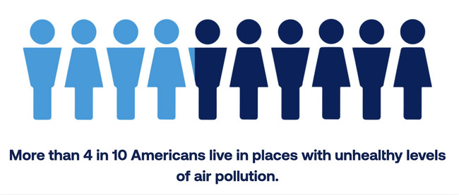 135 Million Americans Are Exposed To Unhealthy Air Pollution
