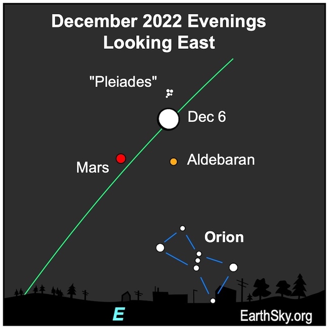 Moon near Pleiades and Mars, December 6