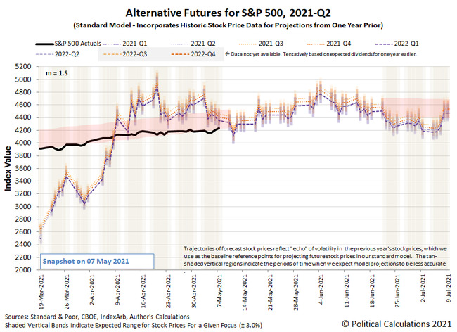 The S&amp;P 500 Rebounds on Disappointing Jobs Report