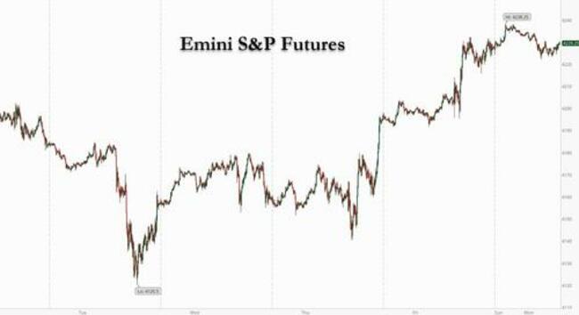 Futures Flat As Soaring Commodities Depress Tech Stocks
