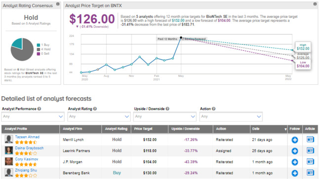 BioNTech To Set Up Manufacturing Plant In Singapore