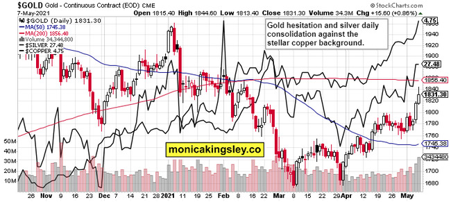 What's Not To Love About These Great Bull Runs?