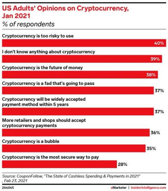 Eight fintech companies that are redefining the money transfer space