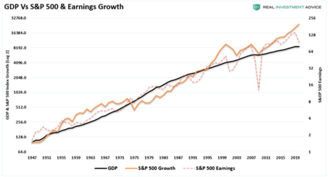 The Problem Of Pulling Forward Sales & Revenue