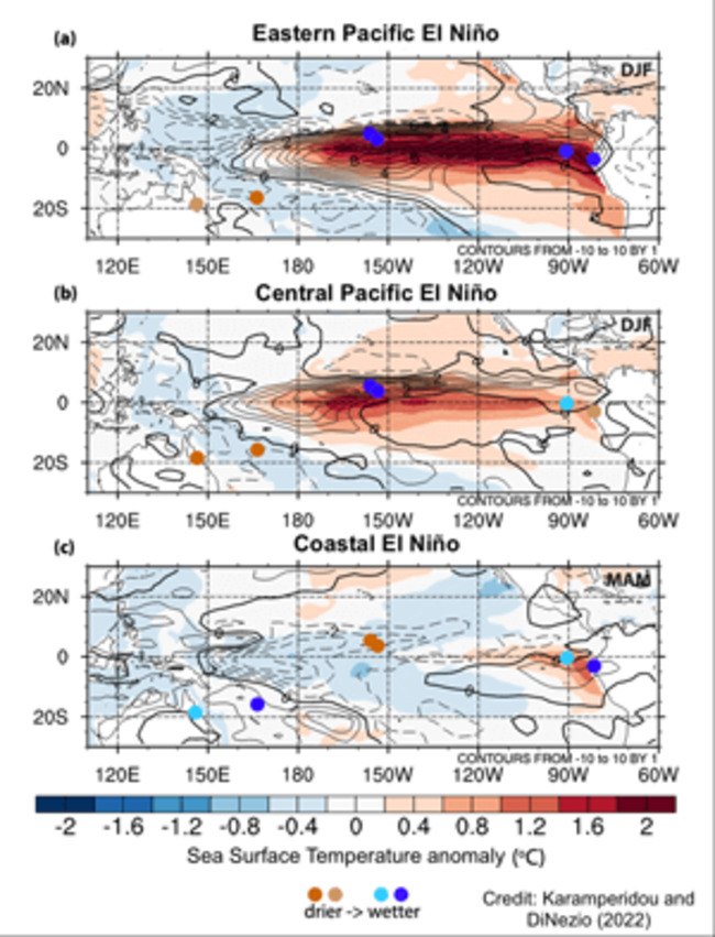 El Niño ‘flavors' help unravel past variability, future response to climate change