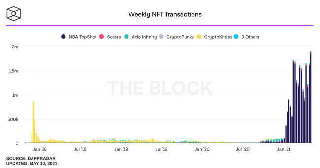 Ethereum Price and Monthly Transactions at Record Highs: Hive Stock to Benefit