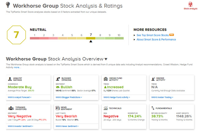 Workhorse's Q1 Revenue Jumps, 2021 Production Target Lowered