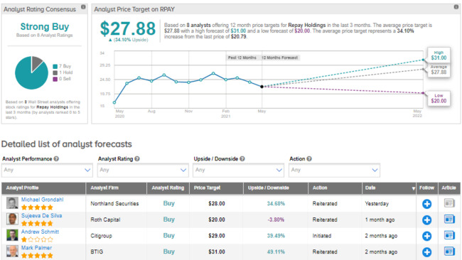Repay Holdings Snaps Up BillingTree For $503M
