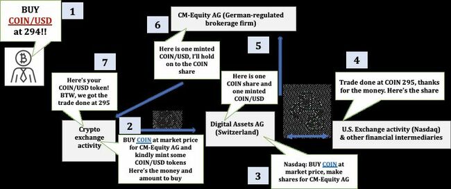 The Future Of Tokenized Stocks - What They Can Replace And What To Watch Out For