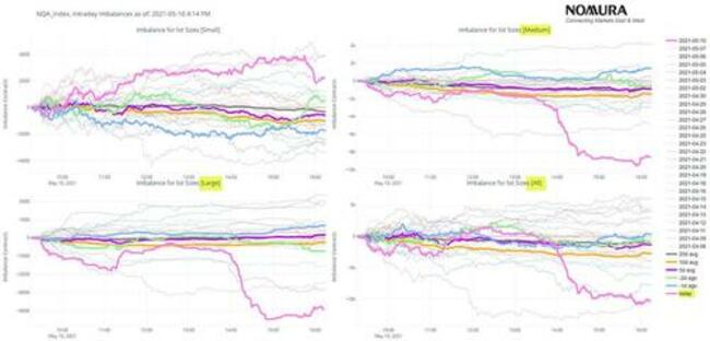 ARKK Gamma & What's Really Behind The QQQrash?