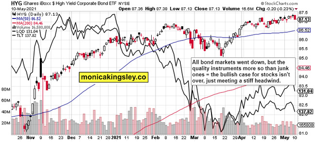 Bulls Getting Caught in the Whirlwind