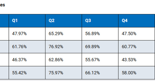 What every candidate needs to know about the updated CPA exam