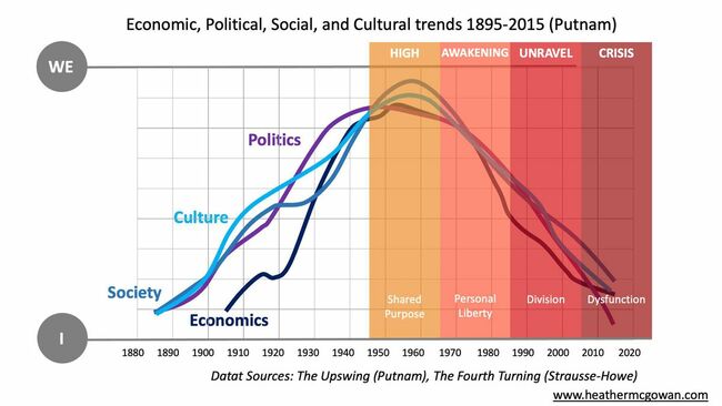The Future Of Work Is The Human Capital Era: How We Got Here