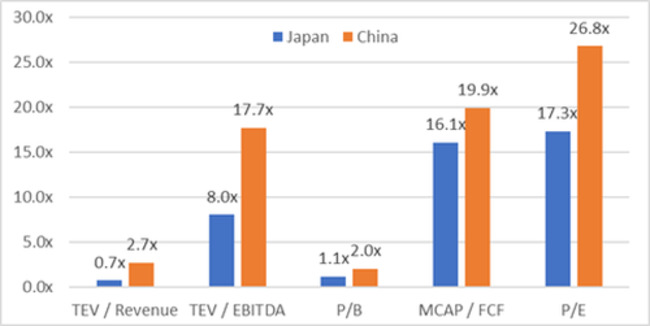 Marked-to-Marxist: Weighting Chinese Stocks