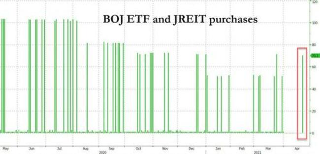 Japanese Investors Panic After Stocks Tumble And BOJ Does Not Buy ETFs