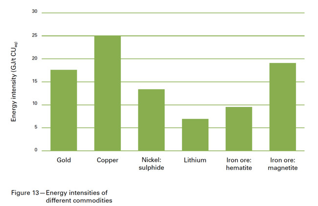 Mining legacy processes setting the industry behind in sustainability targets - report