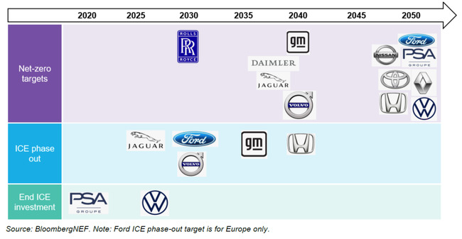 Hitting the EV Inflection Point in Europe