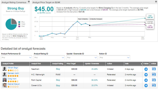 Blink Expands European Footprint With Blue Corner Acquisition