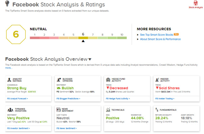 Facebook Facing Fine Over Unconsented Israeli Acquisitions?