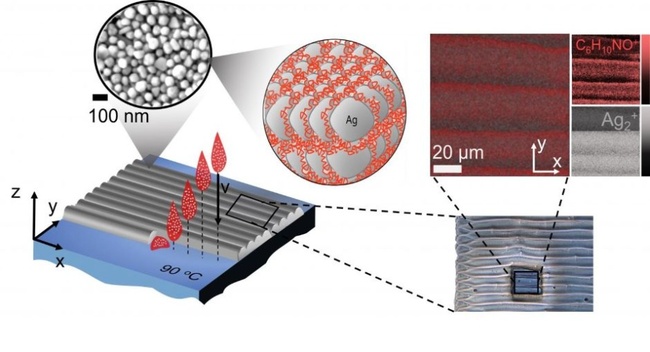 Stabiliser residue inhibits conductivity in 3D-printed electronics