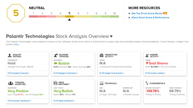 Palantir's Q1 Revenue Beats Estimates; Shares Pop 9%