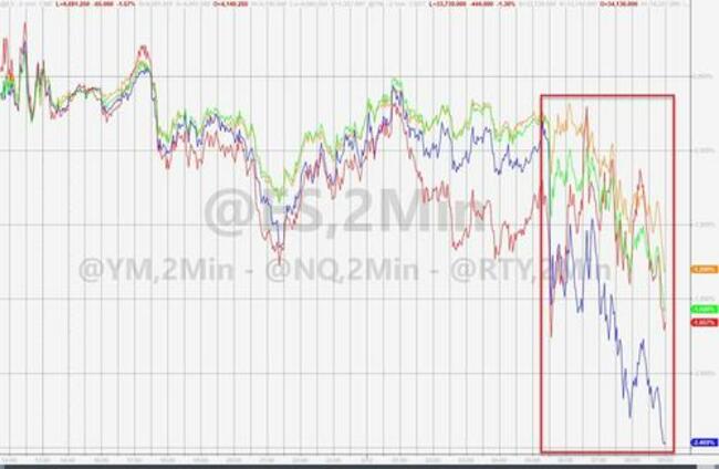 Dip-Buyers Disappear As Bonds, Stock Bloodbath Escalates