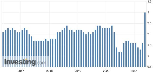 Will the Fed(s) stay the course?