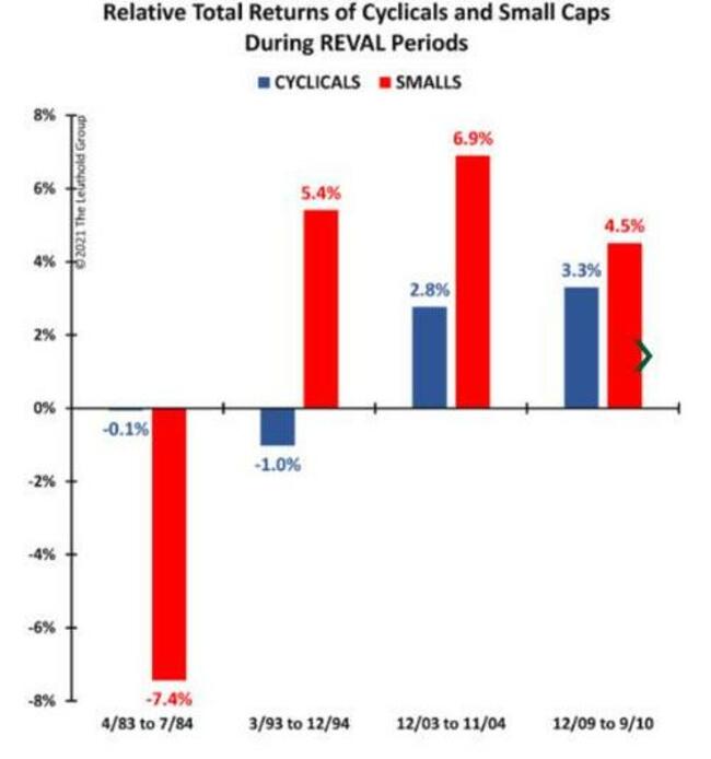 We Are Now Deep "Mid Cycle": What Does That Mean For Markets